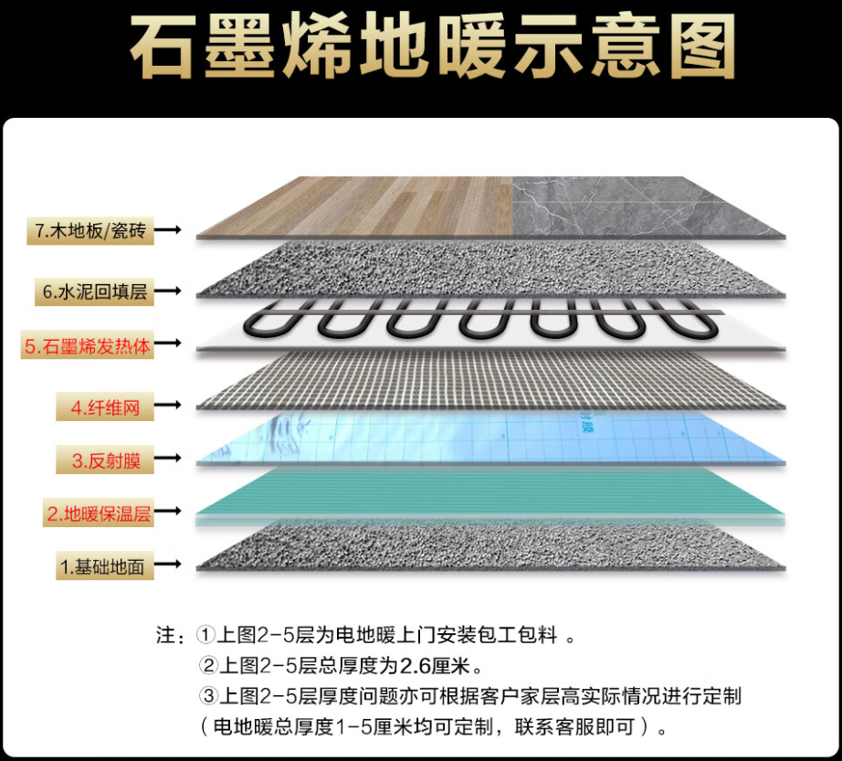 广饶 石墨烯电地暖公司哪家好？施工质量核心标准